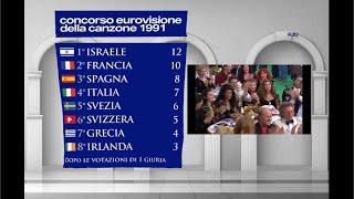 Eurovision 1991: ABSOLUTE CHAOS, ordered | Super-cut with animated scoreboard