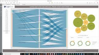 Web traffic analysis using MicroStrategy Dossier & VitaraCharts