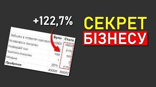 ЦЬОГО Не Знає 99% Підприємців / Як Керувати Продажами і Збільшити Прибуток?