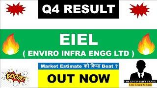EIEL Q4 Results 2025 | EIEL Results Today | Enviro Infra Share Latest News | Enviro Infra Engineers