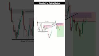 Liquidity Trap Trading Strategy | Forex Liquidity Trading | Day Trading | #trading #forex #shorts