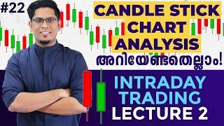 What is Candlestick Chart? Types of Candles Explained | Intraday Technical Analysis Basics Malayalam