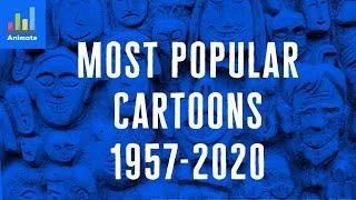 Most popular cartoons | TIDA Animated Stat (1957-2020)