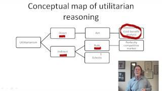 4.5 Direct and indirect utilitarianism (12:33)