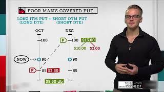 What is a Poor Man's Covered Put? | Options Trading Concepts