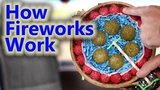 How Fireworks Work