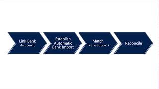 Dynamics 365 Business Central - Reconcile Bank