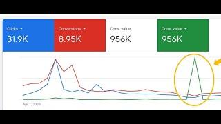 Optimize Google Ads: How to Exclude Wrong Conversions & Boost KPI Accuracy!