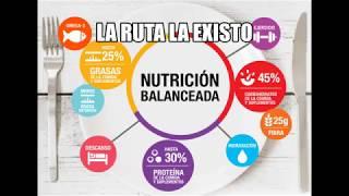 Nutricion Salud Belleza