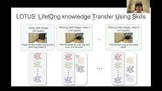 LOTUS: Continual Imitation Learning for Robot Manipulation Through Unsupervised Skill Discovery