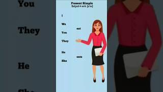 Tense//Tense in English Grammar//Present Simple//Spoken English. #viralshorts