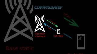 Difference between uplink and downlink in cell phones