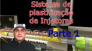 Dicas de transformação #30 Sistema de plastificação de Injetoras parte 1