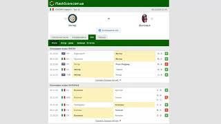 Интер - Болонья .  [Прогноз и обзор] матч на футбол 05 декабря 2020. Примера - Тур 12