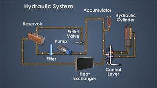 Hydraulic System Equipment