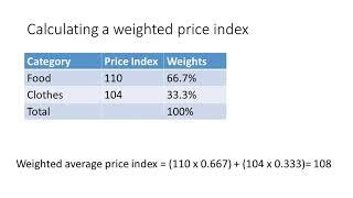 Weighted Price Index