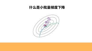 什么是小批量梯度下降，和批量梯度下降、随机梯度下降有什么不同