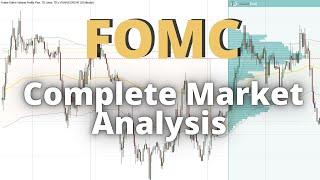 What will happen during FOMC today? - Forex Market Analysis
