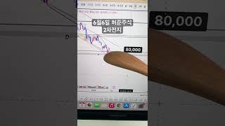 6월6일 허준주식 2차전지 #2차전지 #주식 #주식고수