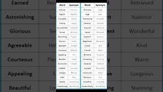 Synonyms ll #synonyms #words #learnnewwords #englishword #knowledge ll