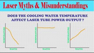 Cooling a Laser Tube Part 2