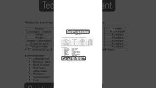 #TECHBYTE CONSULTANT #