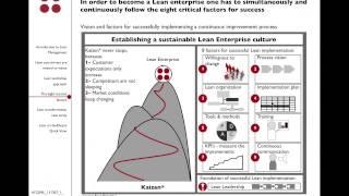 How to apply Lean Management in your organisation | Seif Shieshakly