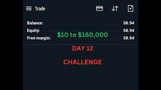 $10 to $160,000 in 95 days trading forex. #tradingforex #trading