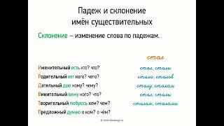 Падеж и склонение имён существительных (6 класс, видеоурок-презентация)