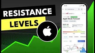 AAPL Stock Analysis: Will Visa's $100M Bid Boost Price?  5 Key Insights for April 2025!