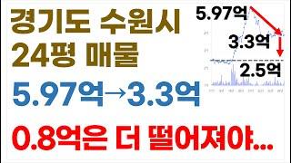 경기도 수원시  급매 아파트('25년 3월 1일 기준)