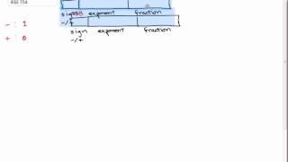 Decimal to IEEE 754 Standard Binary Conversion