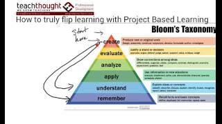 Flipping Bloom's Taxonomy with PBL for Deeper Learning