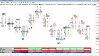 Orderflows Trader 2 0 For NT7 Prominent POCs Trapped Trader Market Sweeps