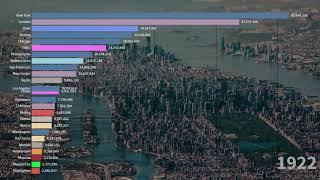 Cities by GDP through time [1800-2019] (Metropolitan area by Gross domestic product)