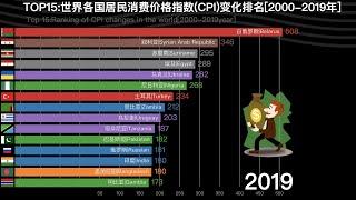 近二十年世界各国居民消费价格指数(CPI)变化幅度大的国家排名