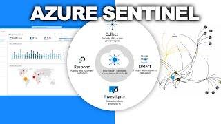 How To Find Attackers In Azure Sentinel | Investigation Overview