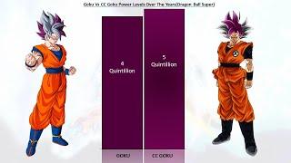 Goku Vs Cc Goku All Forms Power Levels | 2024