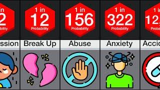 Probability Comparison: SuicidaI Death Reasons