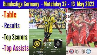 Bundesliga table today. bundesliga Germany results, table, top scorer & top assists