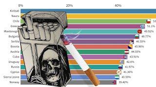 Most Smoking Countries in The World 2000-2022