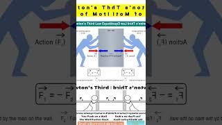 Newton Third Law of Motion