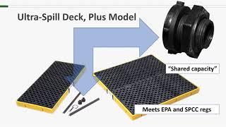 UltraTech Product Training - Spill Deck Plus