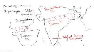 Central Indian Tectonic Zone