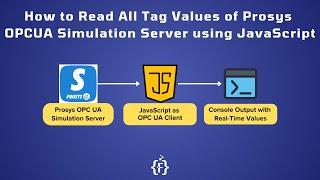 How to Read All Tag Values of Prosys OPC UA Simulation Server using JavaScript | IoT | IIoT | OPC |