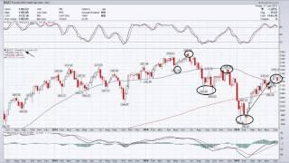 Weekly Market Analysis 06.17.2016