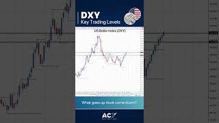 US Dollar Index (DXY) Key Forex Trading Levels 270923