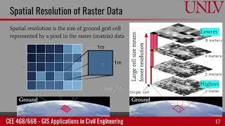 Raster data model and spatial resolution