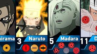 Naruto and Boruto Characters by the Number of Eyes