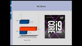 7920X vs 7900X